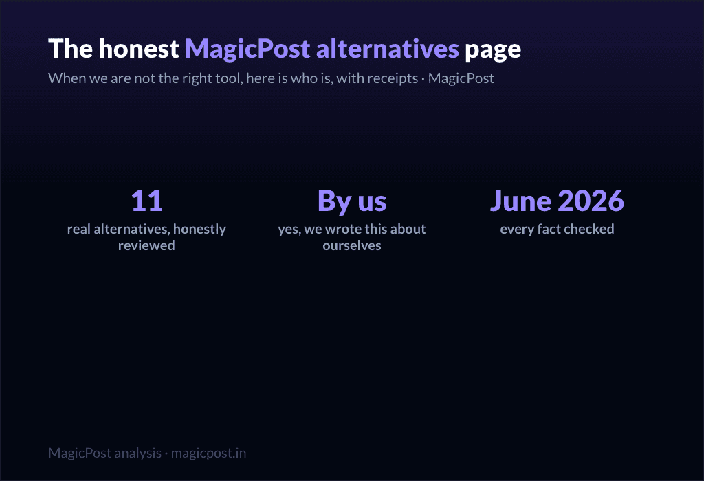 Gambar mini MagicPost untuk artikel "Alternatif MagicPost"