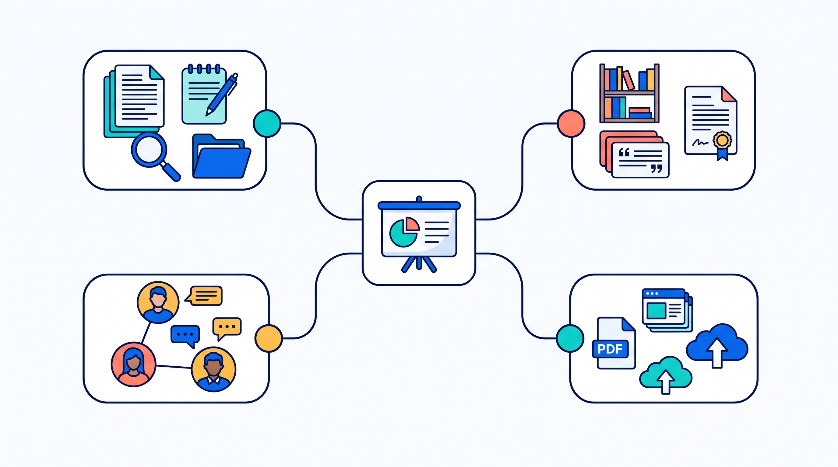 Decision tree for choosing an AI presentation tool