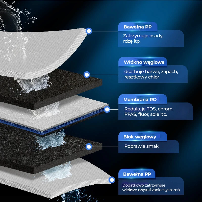Filtr odwróconej osmozy Waterdrop K6