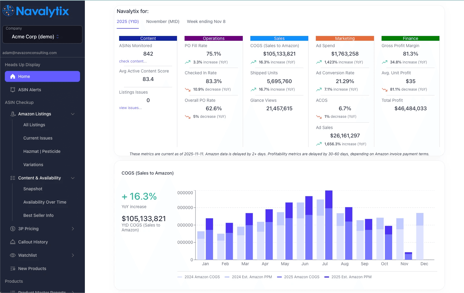 Business dashboard showing revenue, deals, customer list, growth chart, and new activity. 