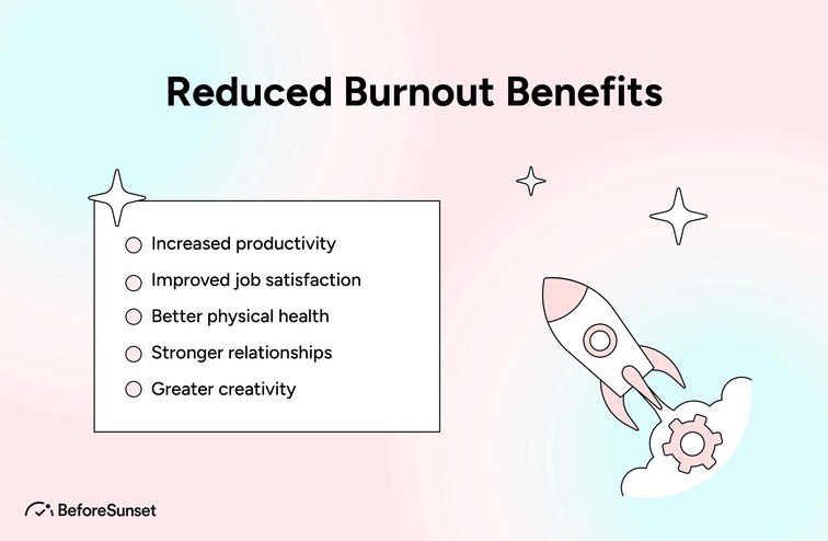 Reduced burnout