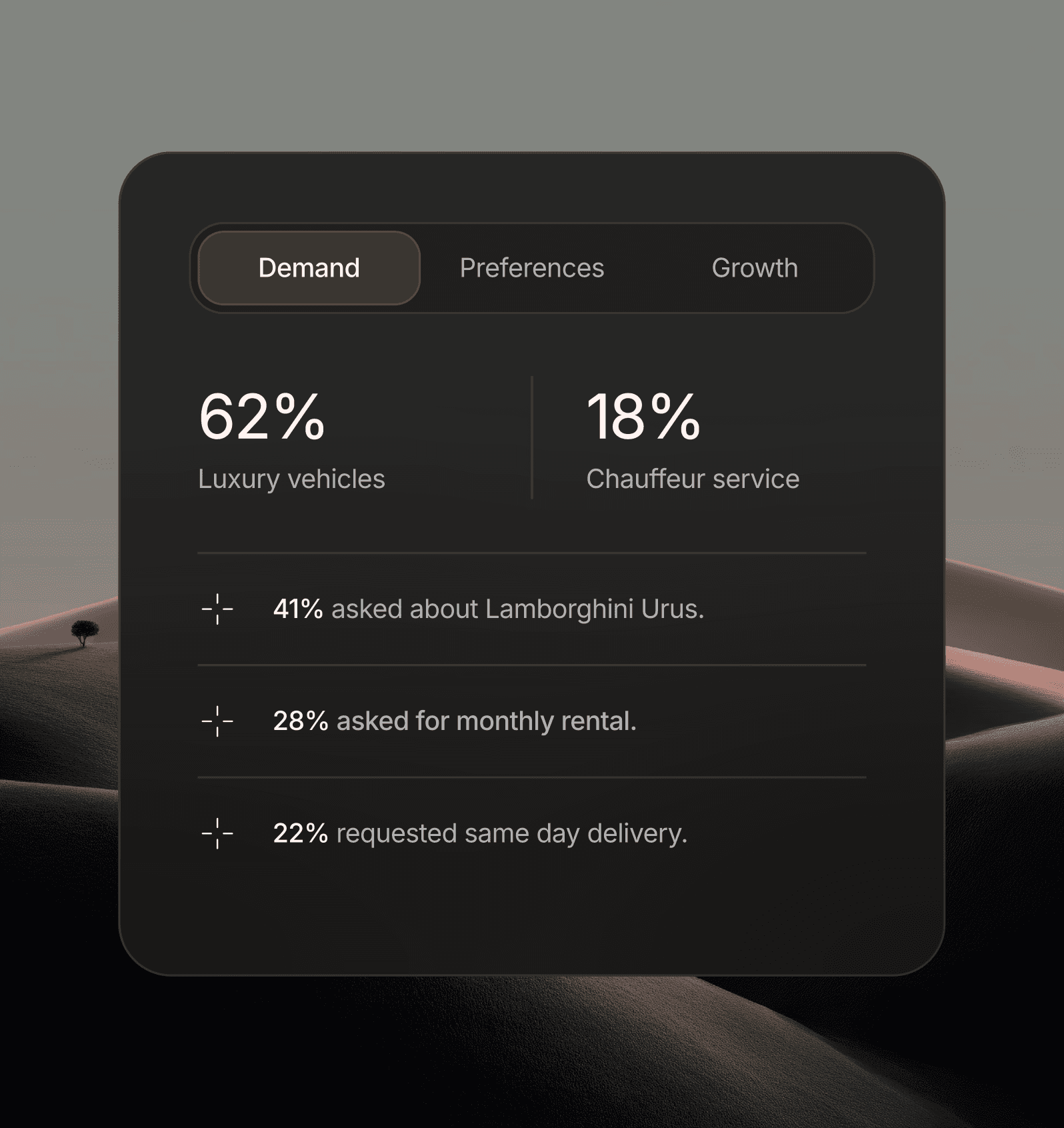 Feature section displaying a trends dashboard with billing and follow-up percentages and weekly insight bullets.