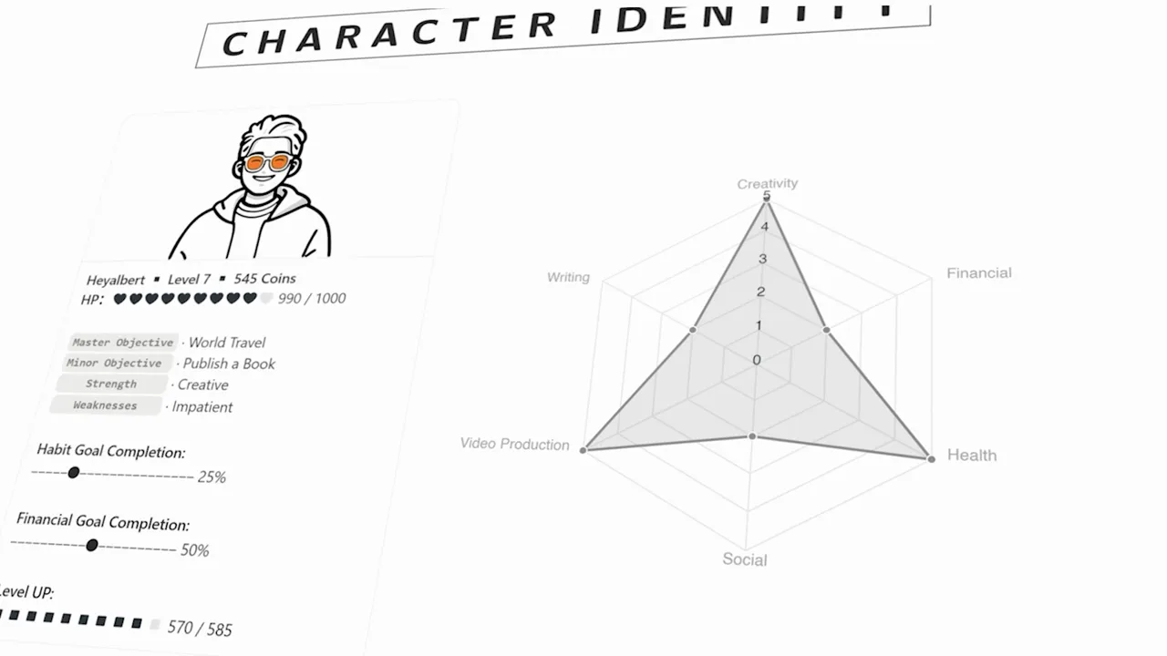 LiFE RPG character profile with avatar, objectives and a radar chart of skills