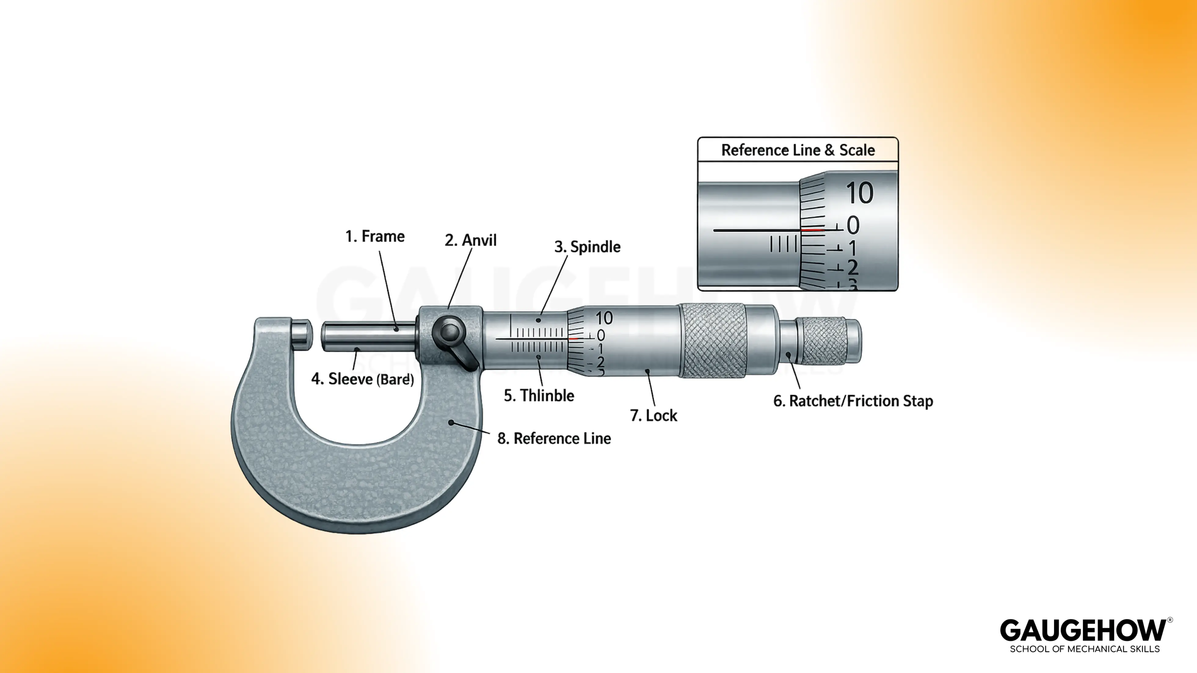 Labeled outside micrometer parts diagram