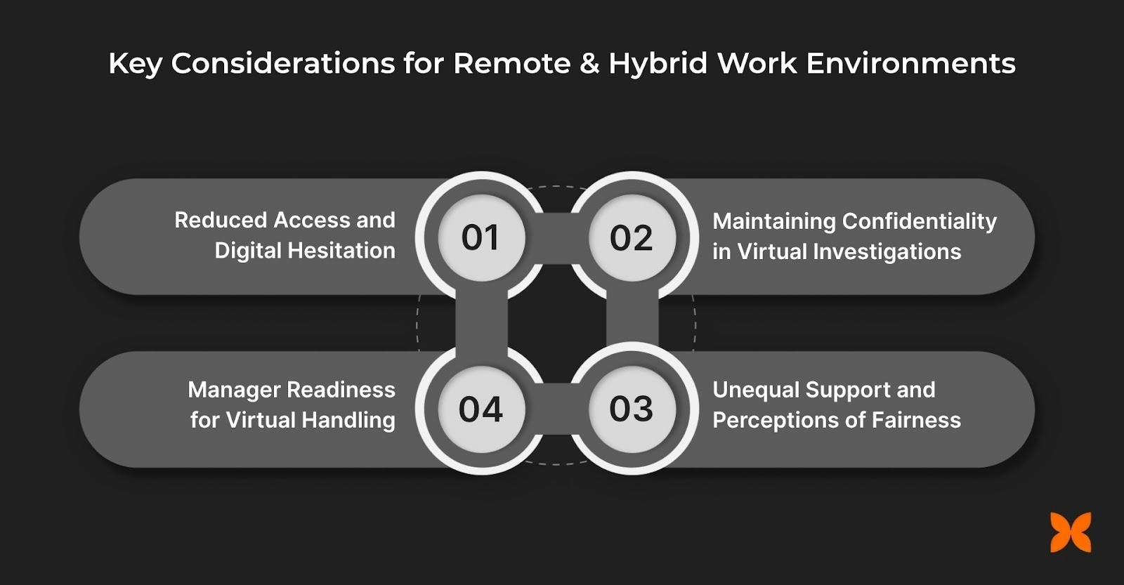 Key Considerations for Remote and Hybrid Work Environments