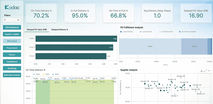 Kadac spend intelligence analytics platform visual