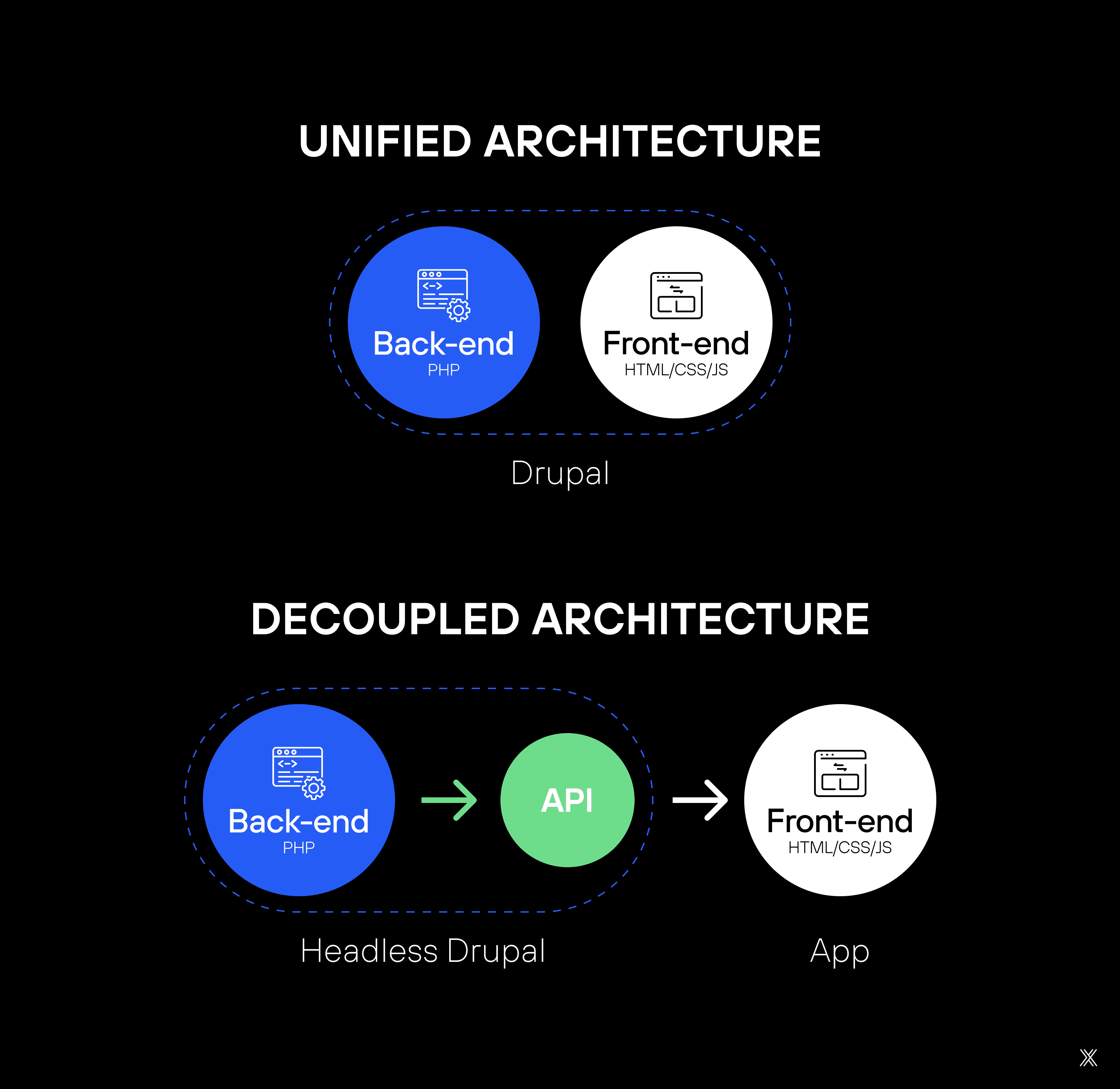 Image article blog what Is Drupal Headless?