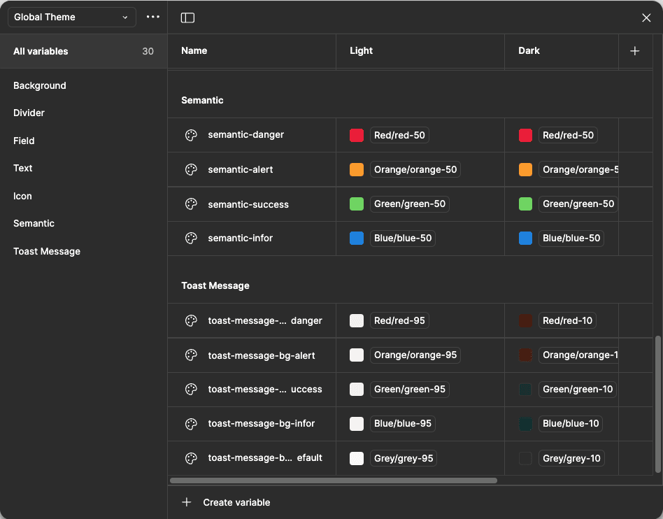 Component library layers