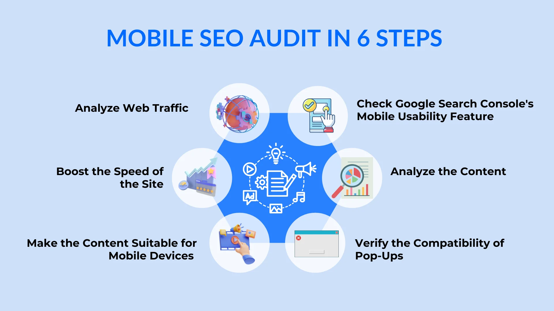An infographic on the mobile seo audit steps 