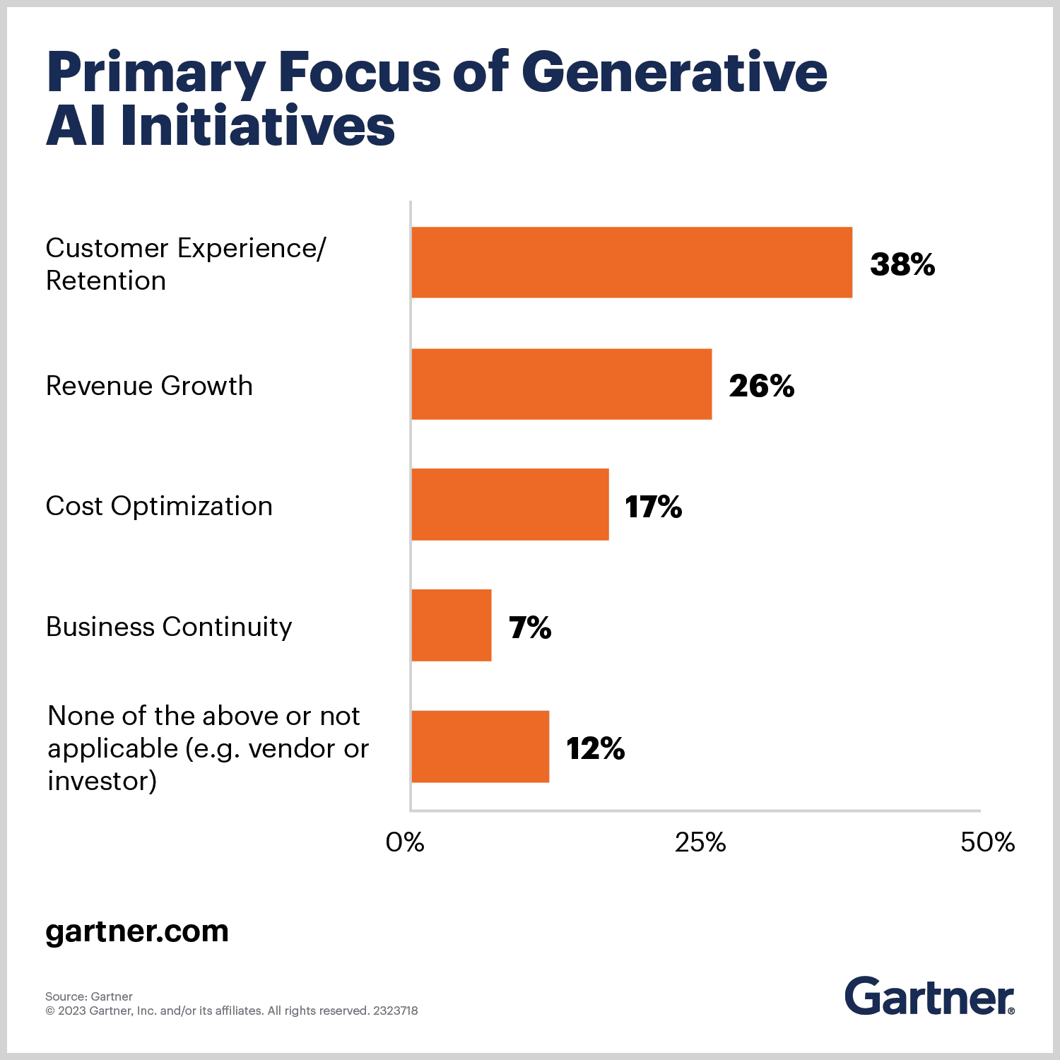 GenAI Boosts Customer Experience