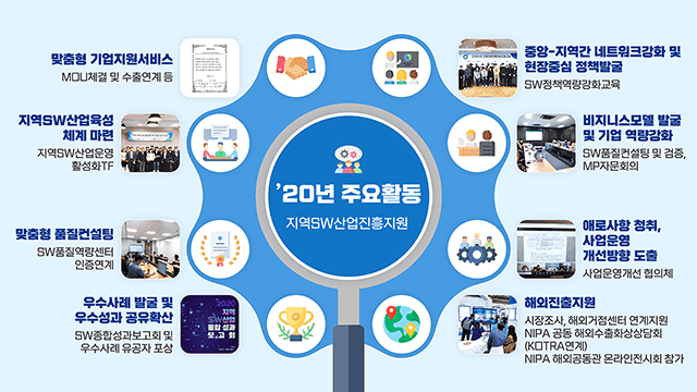 정보통신산업진흥원 지역SW산업진흥지원 사업 설명자료 PT