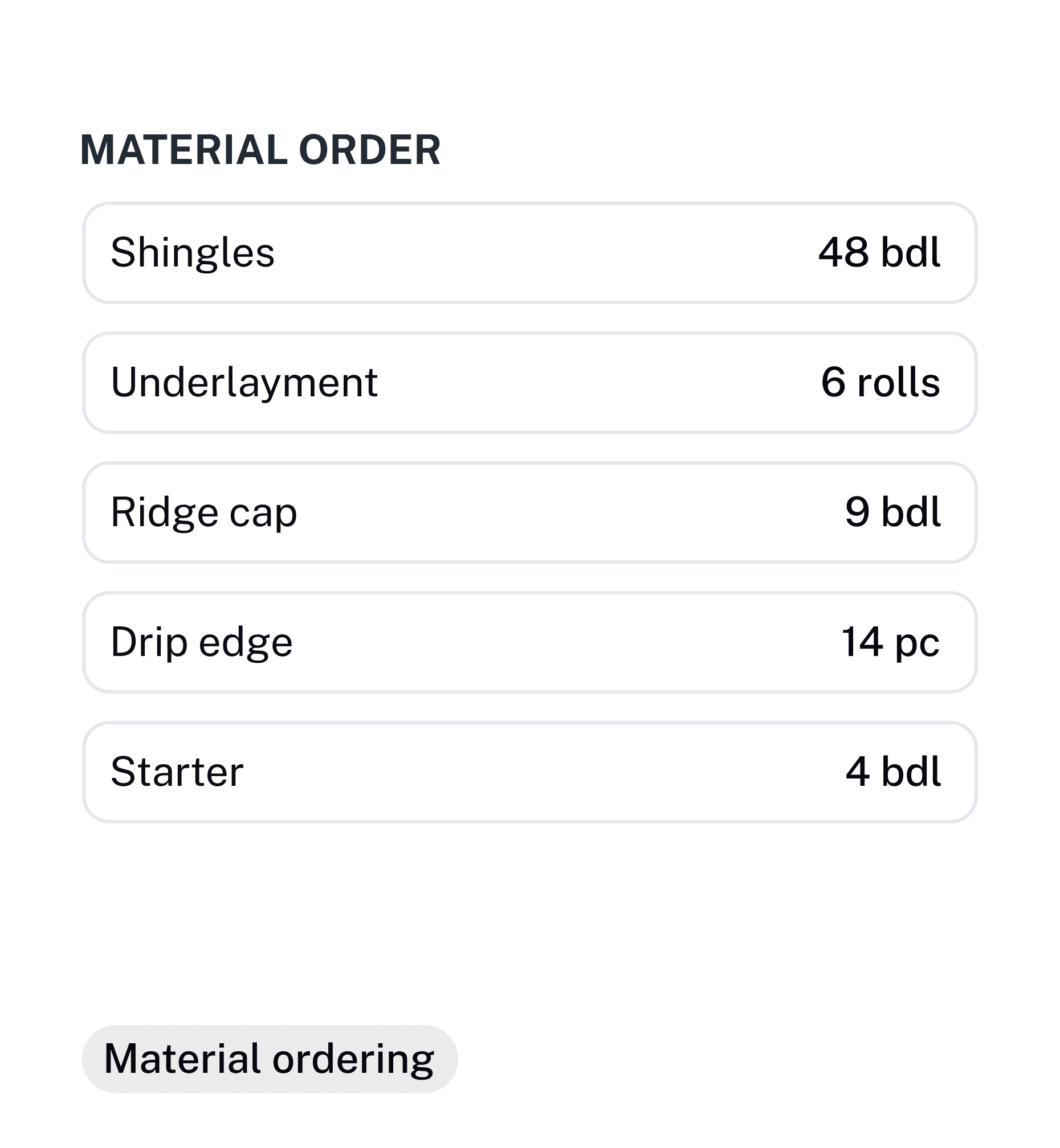 Material ordering quantities calculated from roof measurements