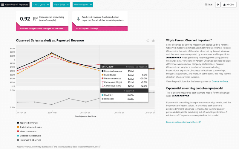 Screenshot showing callouts, multichart comparison and sidebar explanations