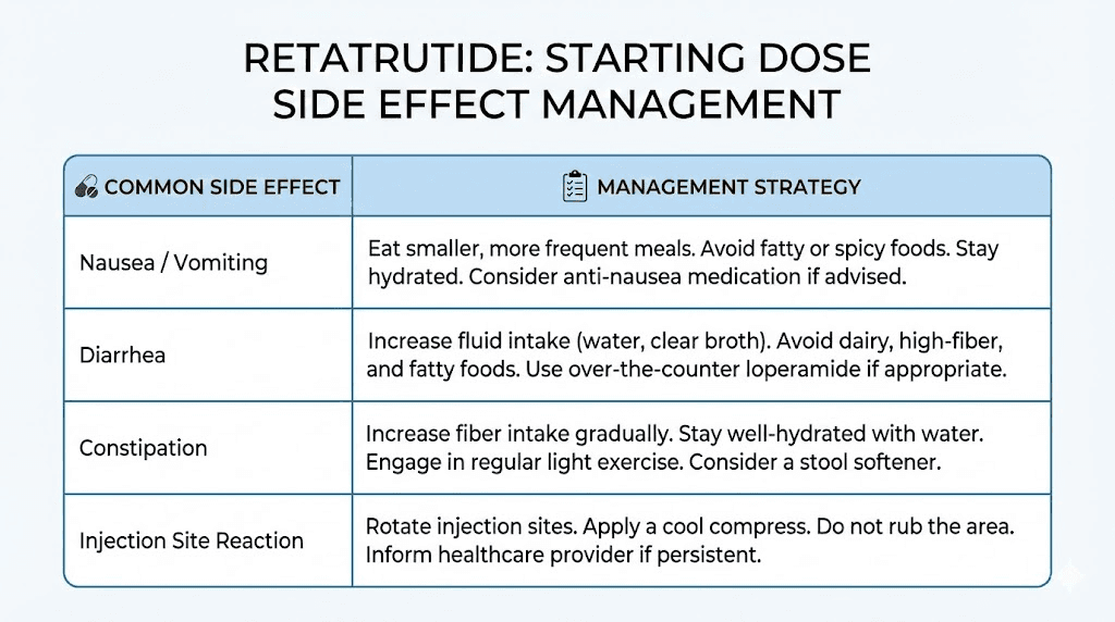 Retatrutide starting dose side effects and management strategies