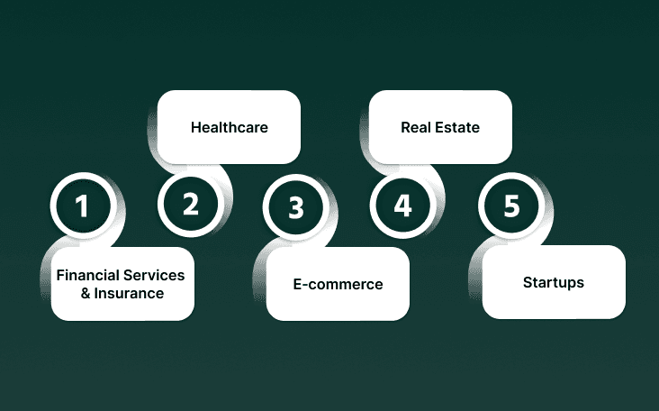 Top Use Cases for AI Voice in Customer Service