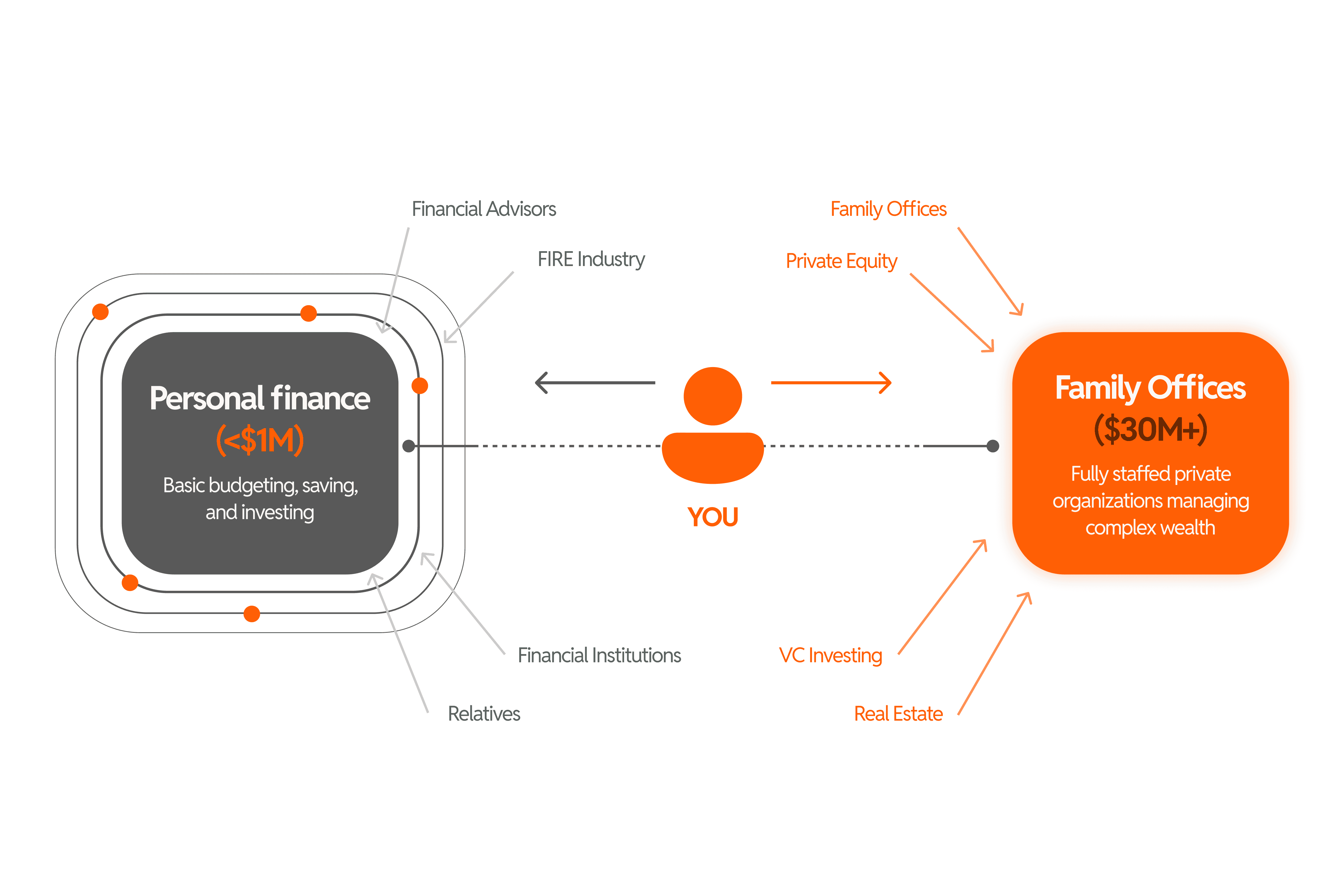 Financial Service Desert