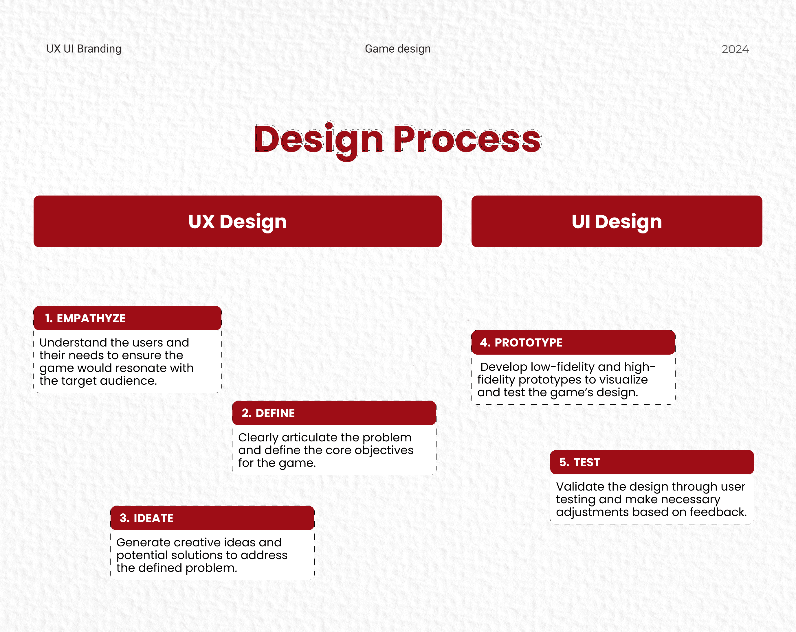 Architek - Blog Page