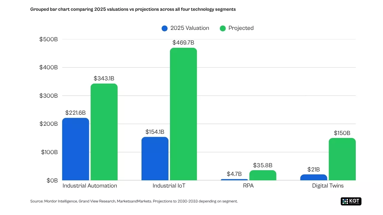 Ai agents Market size
