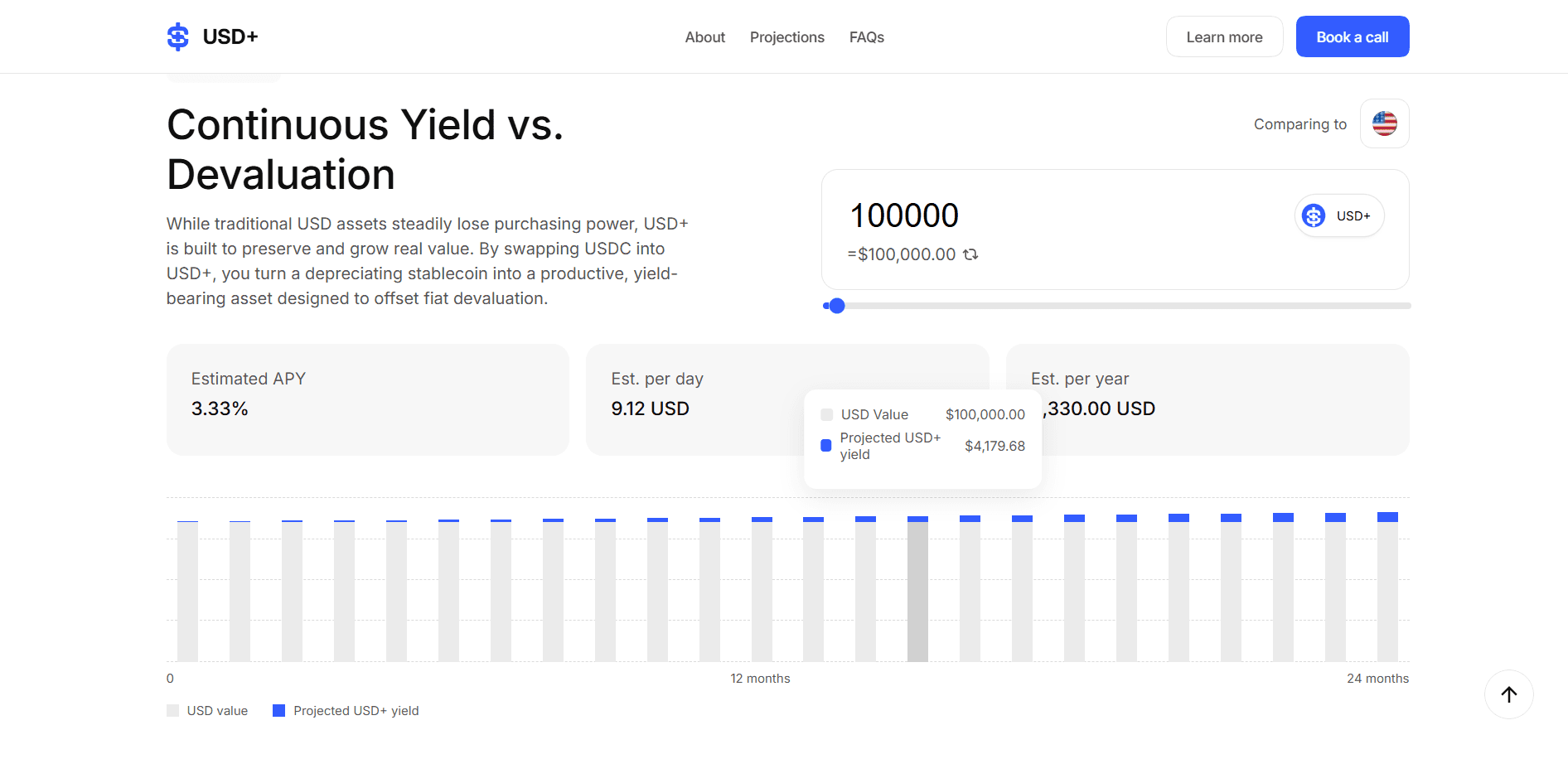Earn Yield With USD+