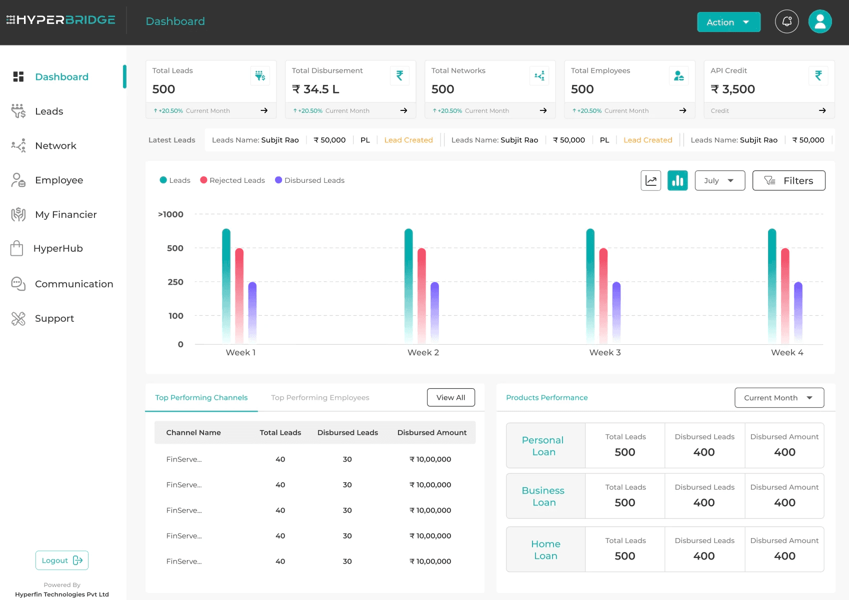 Business dashboard showing revenue, deals, customer list, growth chart, and new activity.