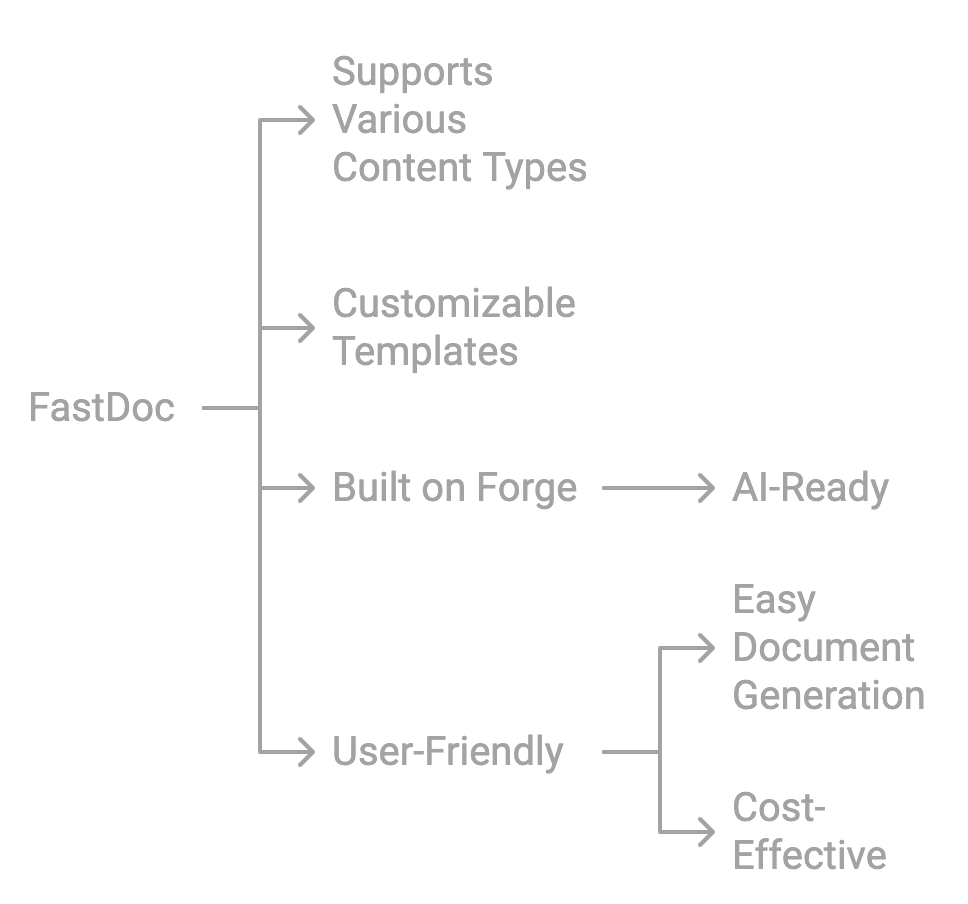 FastDoc Advantages