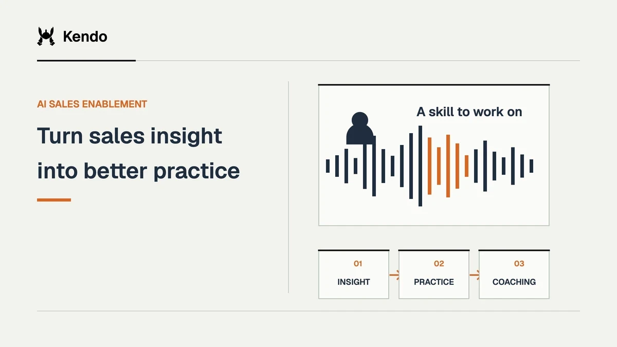 Turn sales insight into better practice. A sales rep and conversation waveform connect insight, practice, coaching in a coaching loop.