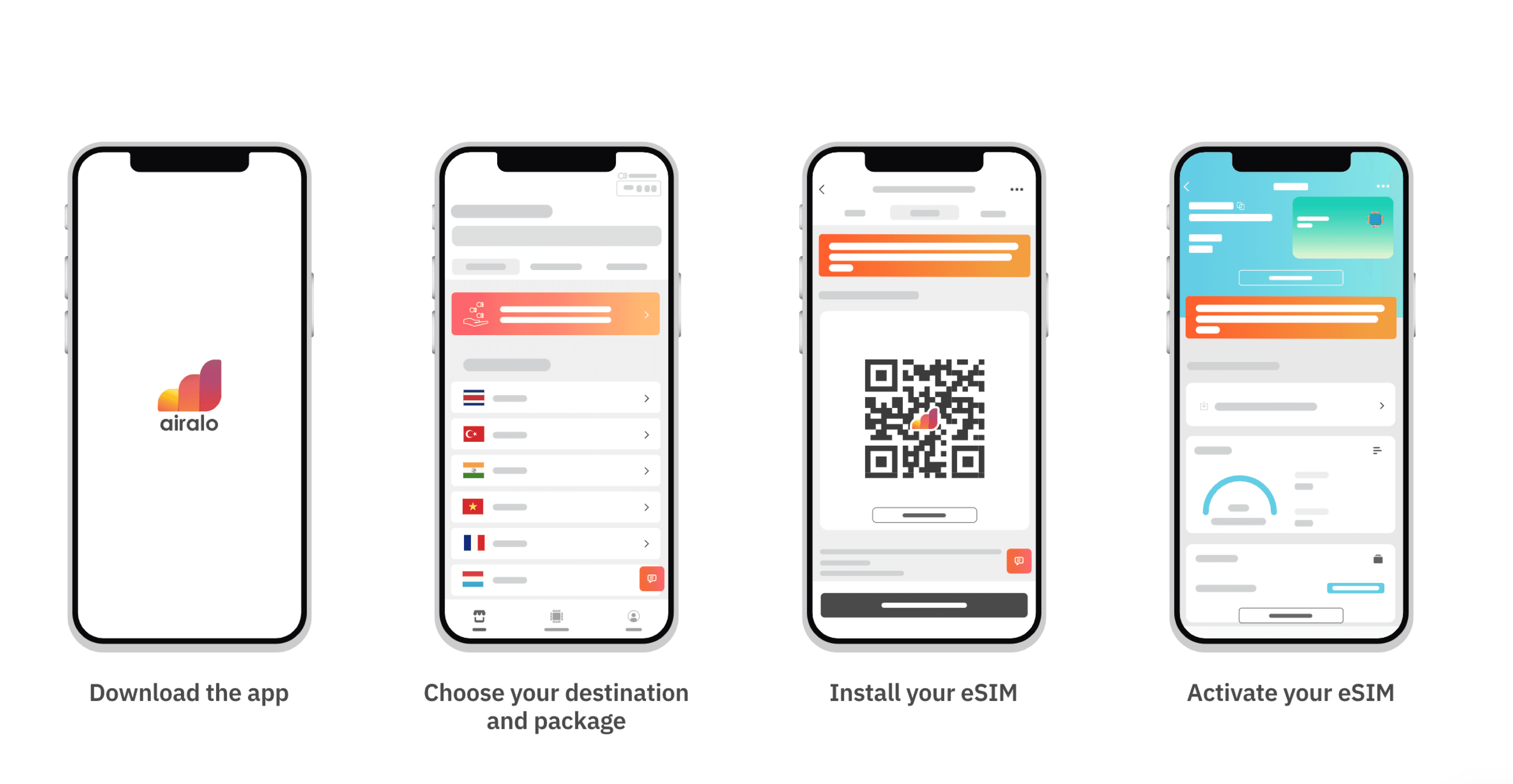 How Airalo eSIM works: