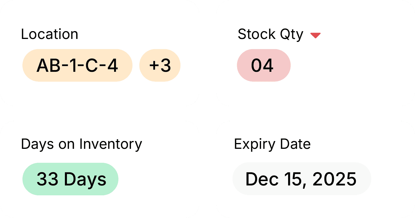 real-time inventory tracking