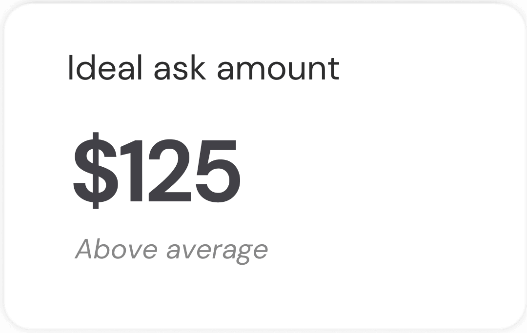 ideal ask amount: $125 (above average)