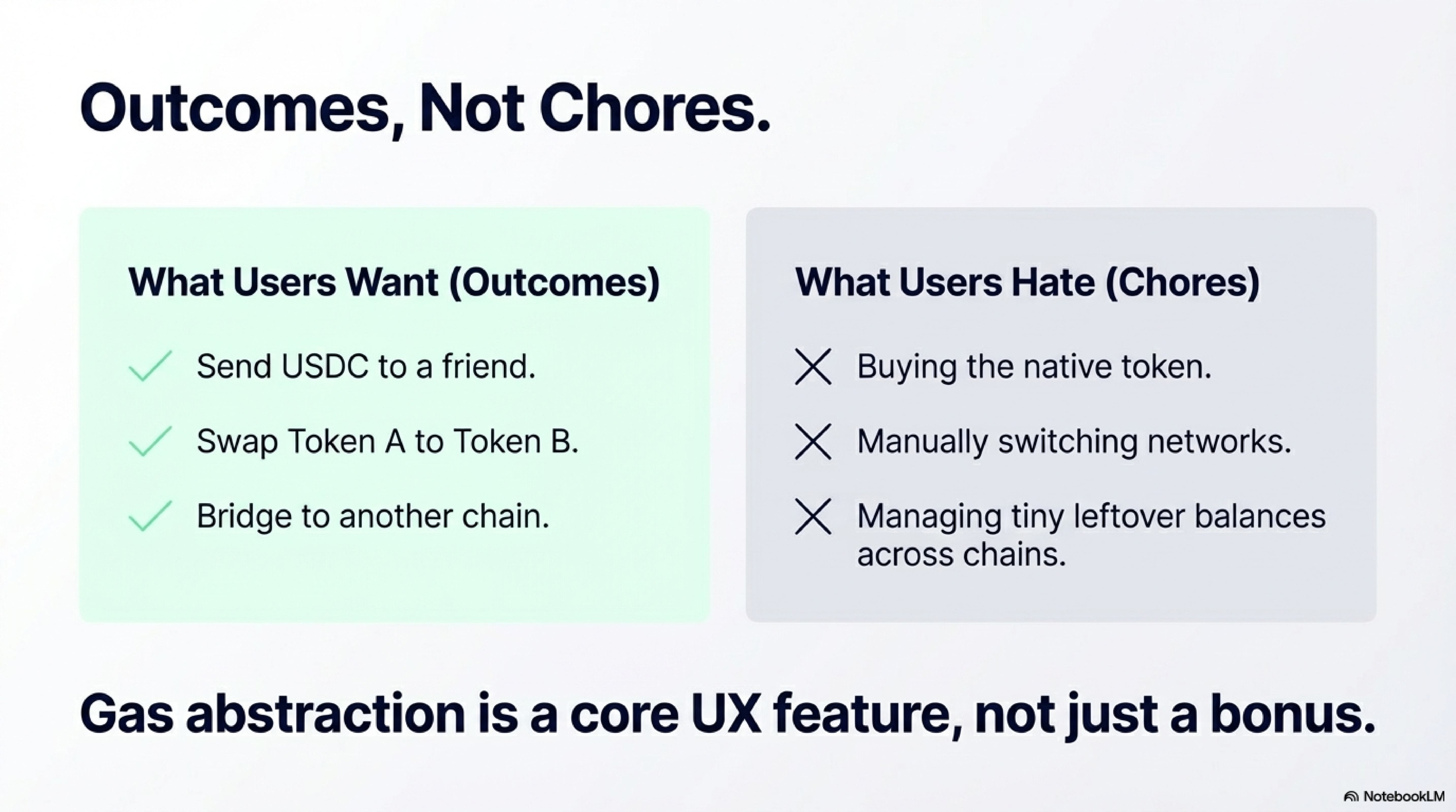 Why Gas Abstraction Matters for Real Users