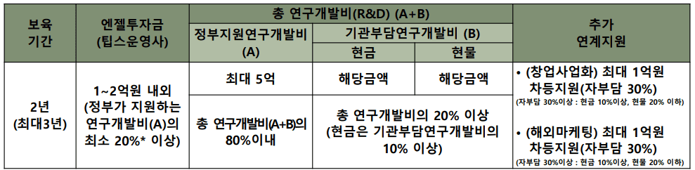 팁스