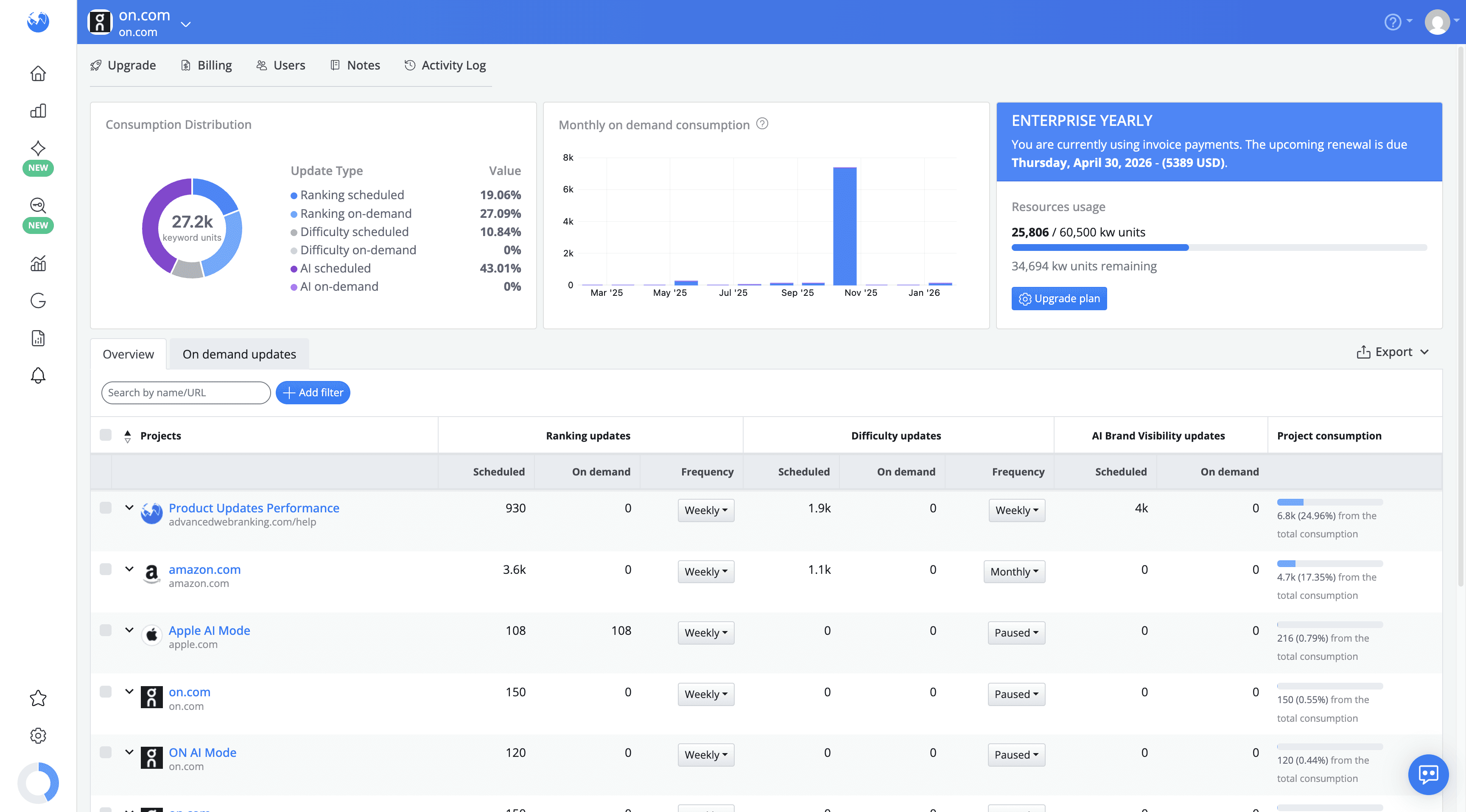 check-how-many-keyword-units-each-AWR-project-consumes