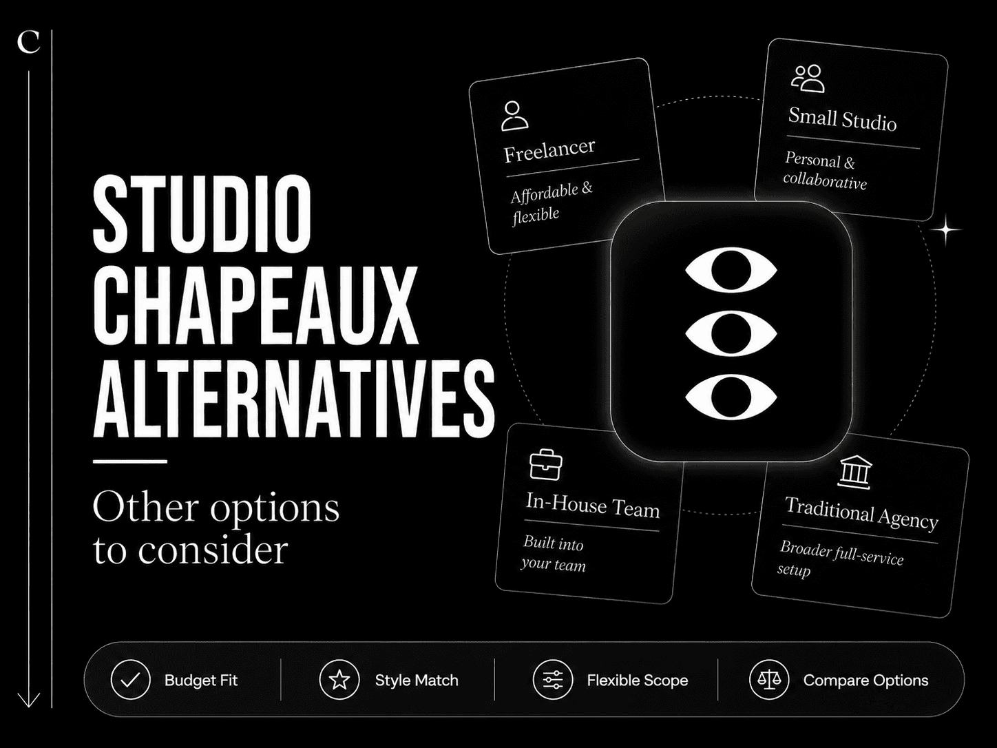 Studio Chapeaux alternatives comparison table