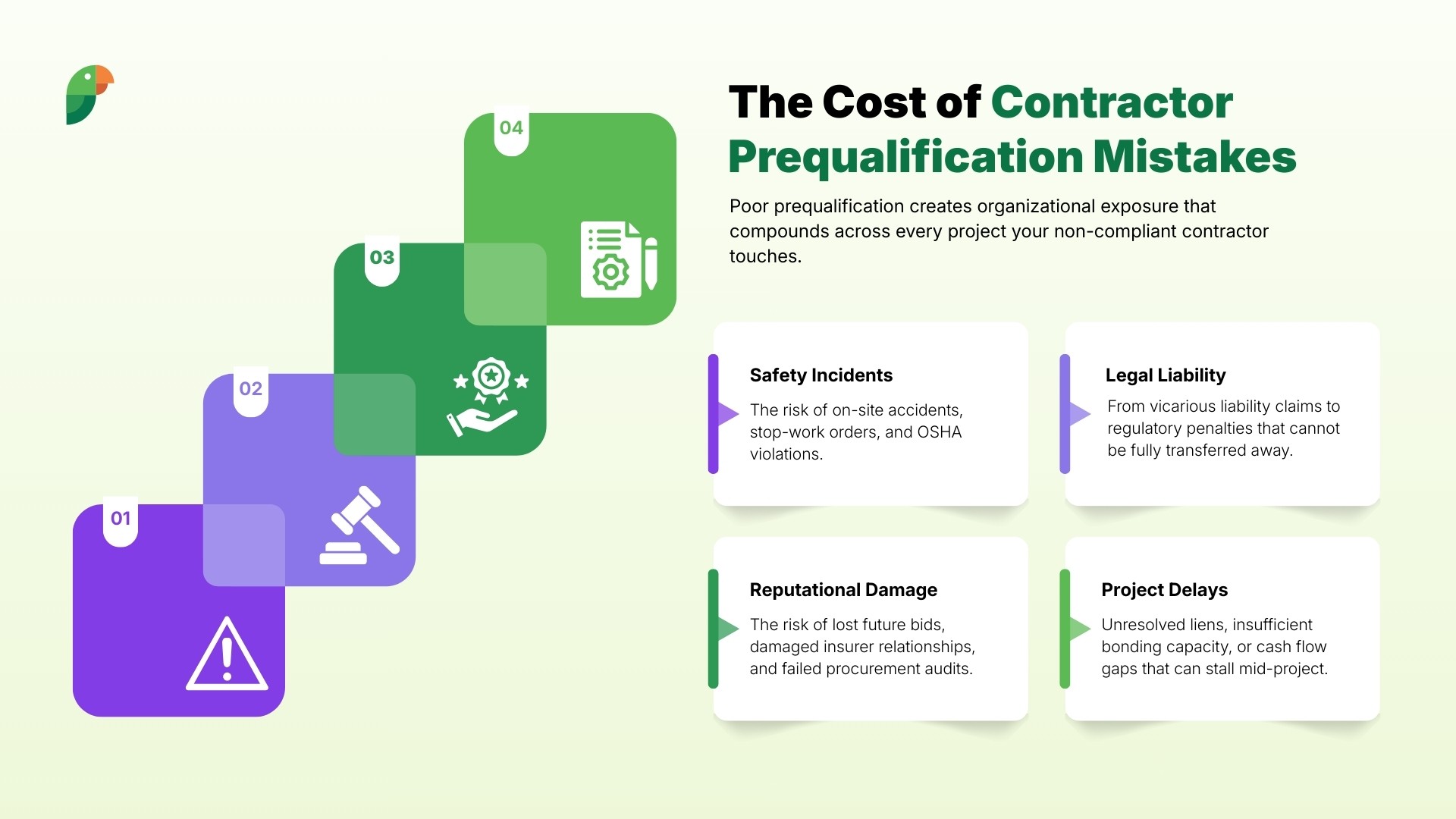 The Cost of Contractor Prequalification Mistakes