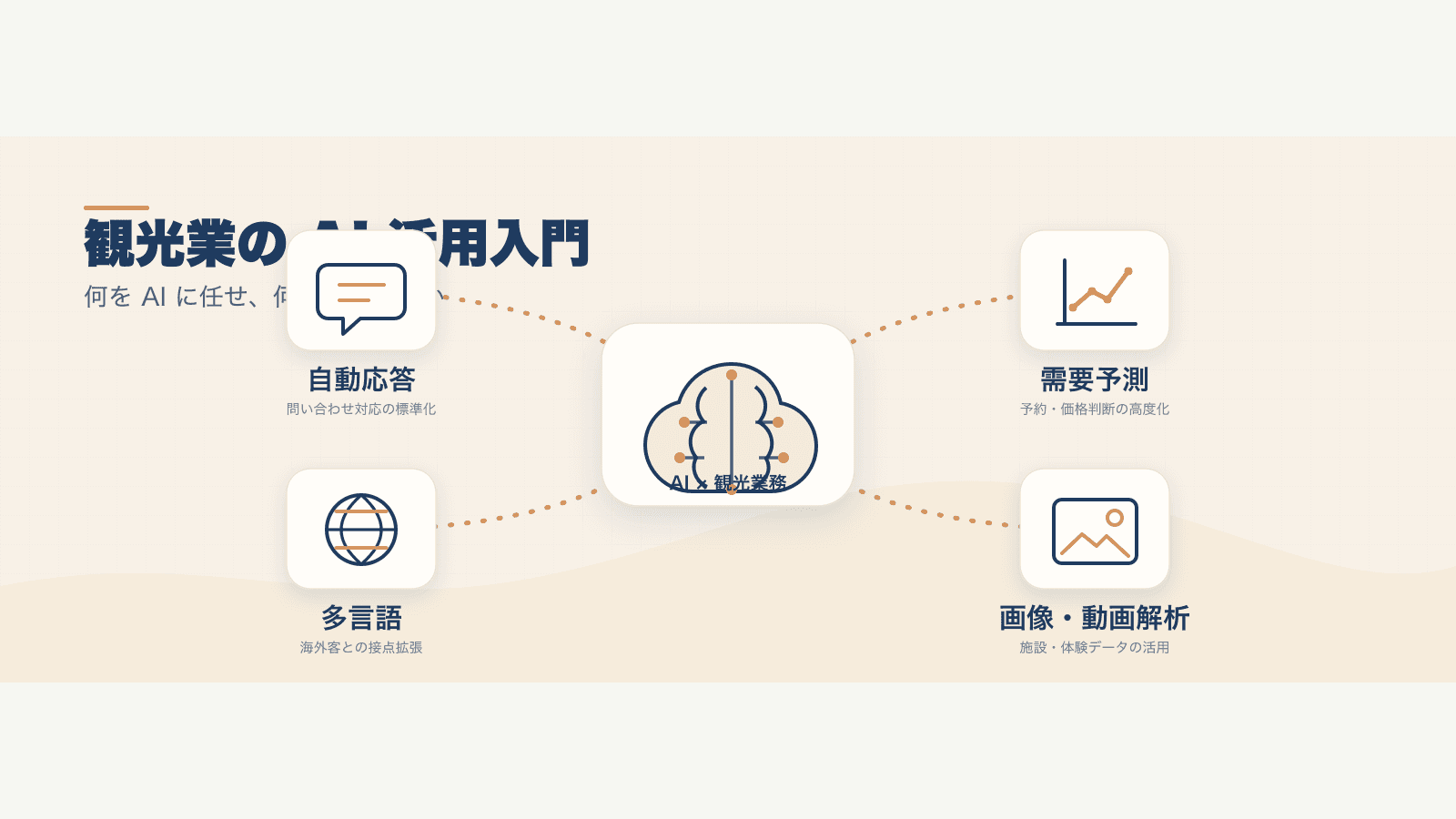観光業の AI 活用入門のカバー画像