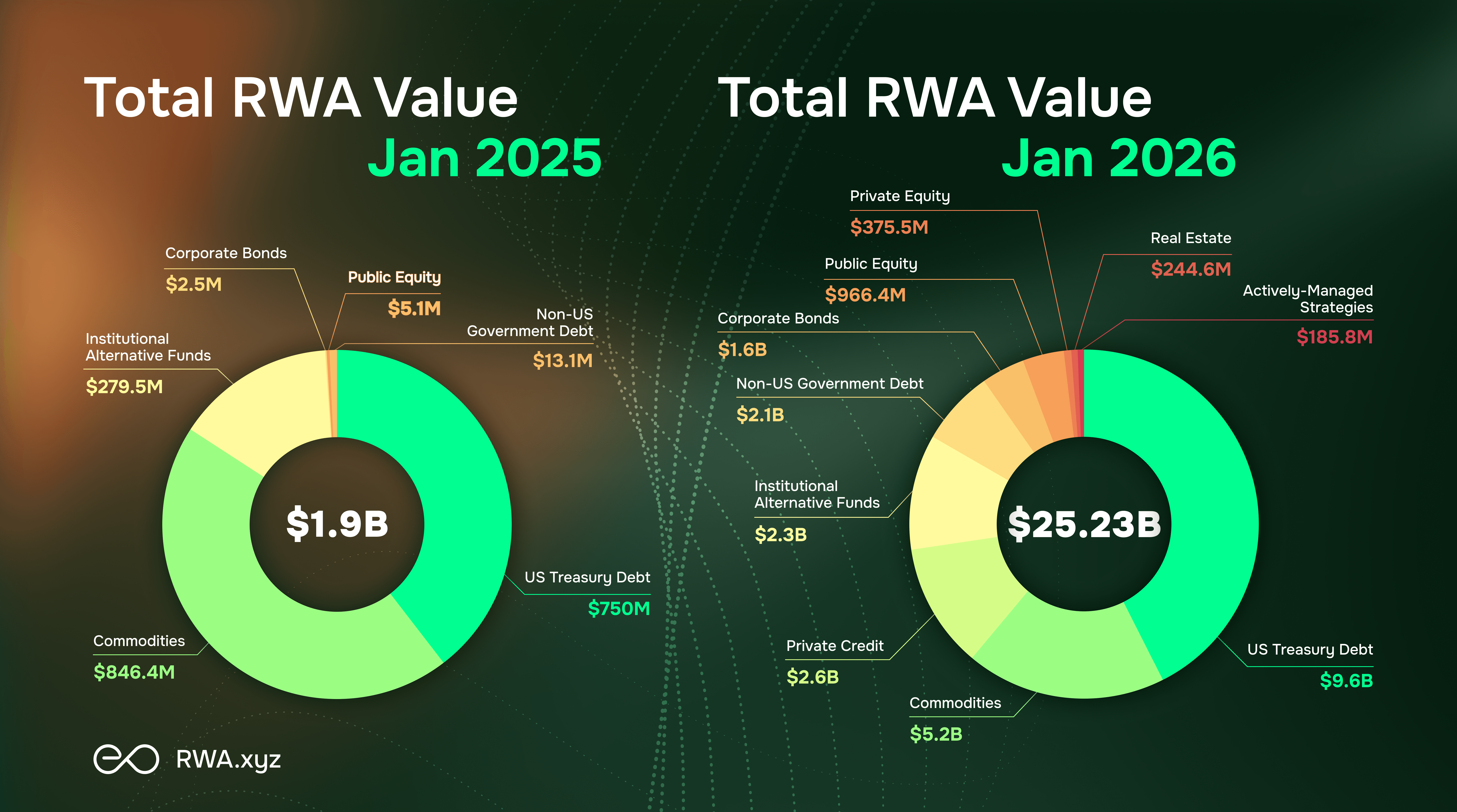 Total RWA Value.png