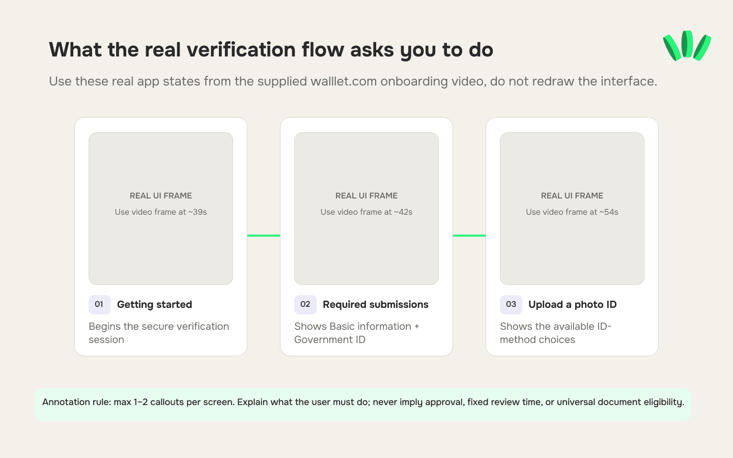 walllet.com identity verification flow showing the required information and photo ID upload steps