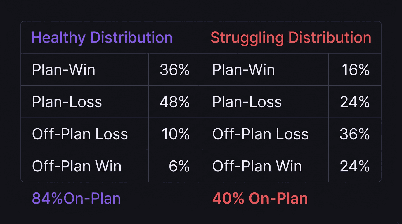 Comparison table showing healthy trade grade distribution versus struggling trader distribution