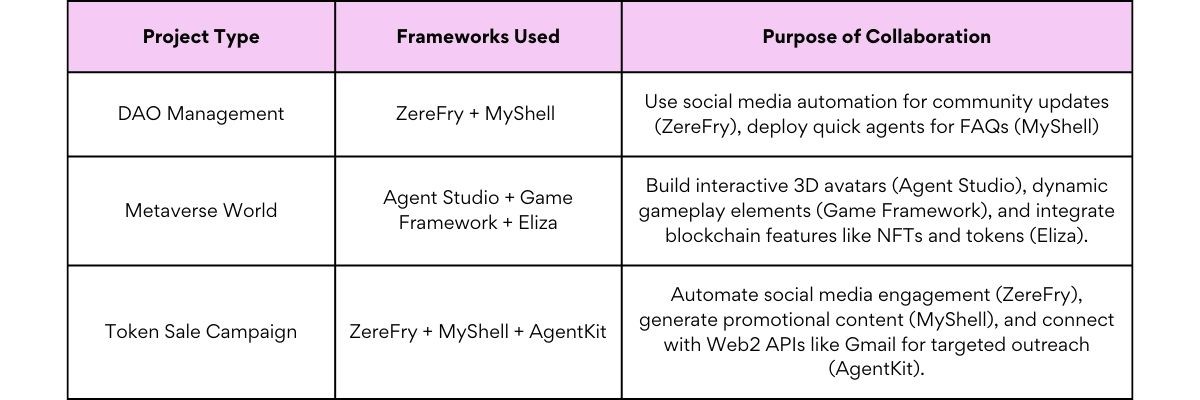 Best AI Agent Framework Combinations 