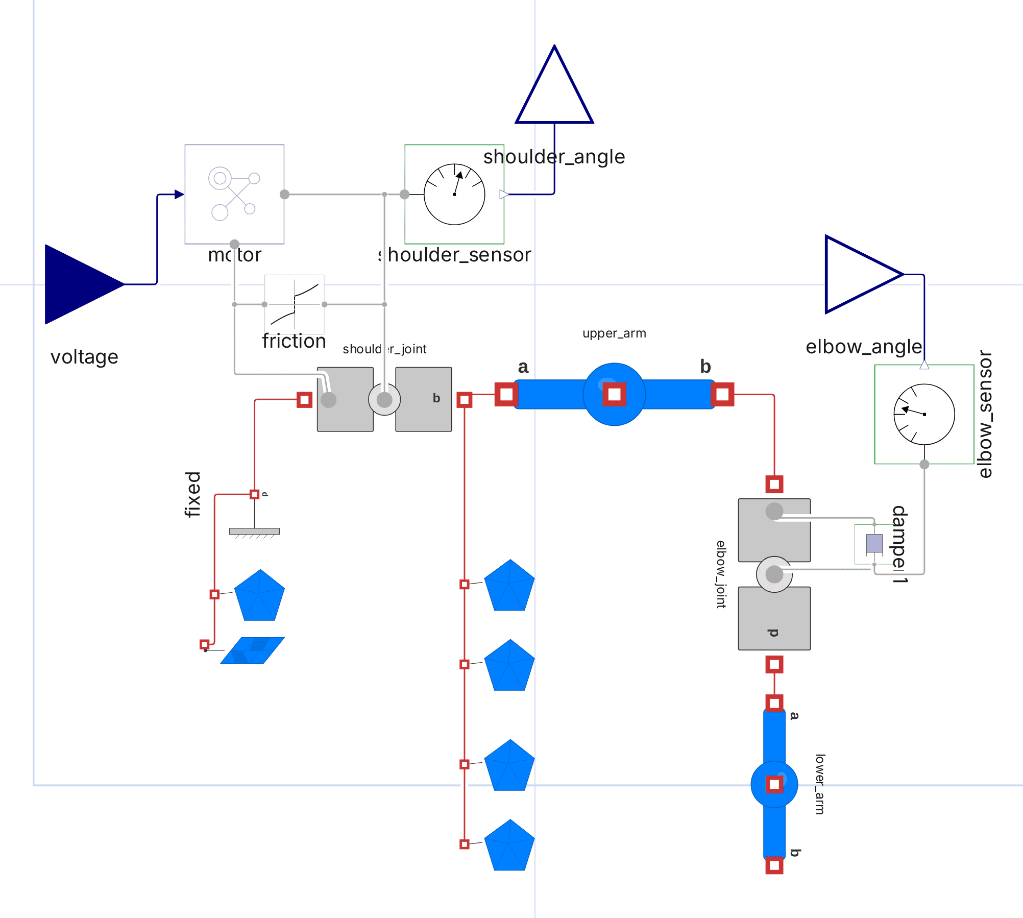 The multibody plant model of the pendulum