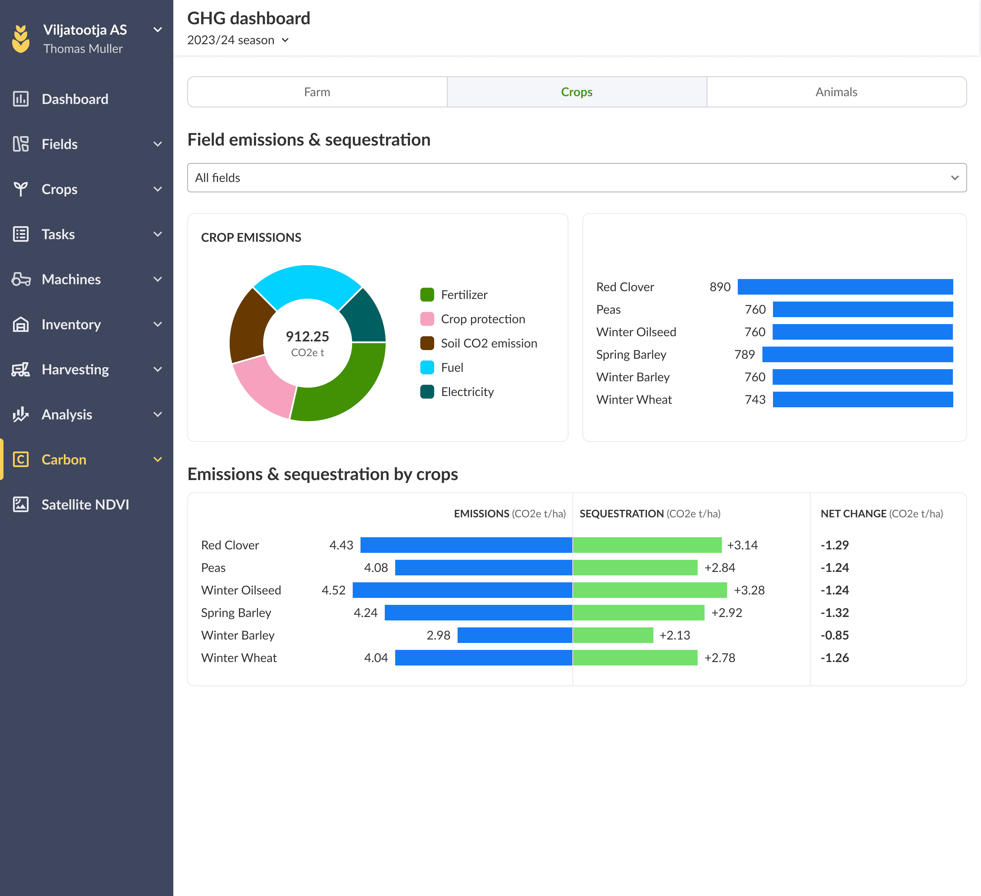 Farm management system