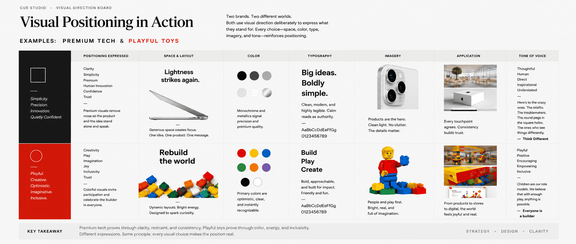 a visual-direction board comparing how Apple and Lego express their positioning across space, color, type, imagery, and tone. Before publishing, fix the “Siarjty” typo to “Clarity”, replace the em dashes in the intro line with commas, and keep the board framed as editorial analysis given the reproduced brand logos and product shots