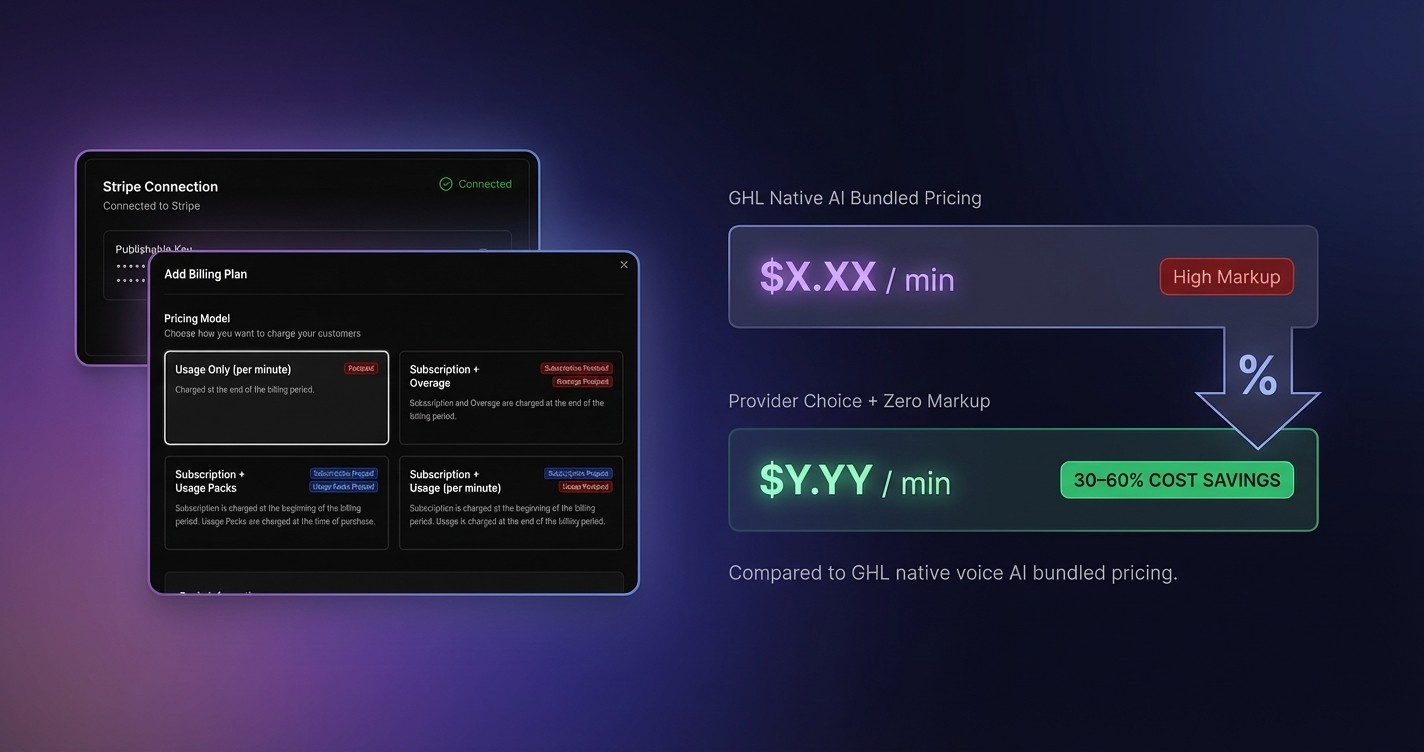 Zero markup voice AI pricing delivering 30-60% cost savings compared to GoHighLevel native AI bundled pricing | VoiceAIWrapper