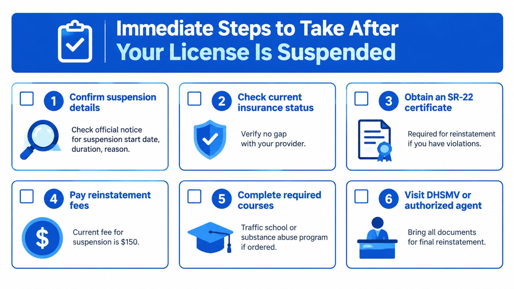 An infographic detailing six immediate steps to take after receiving a driver license suspension notice.