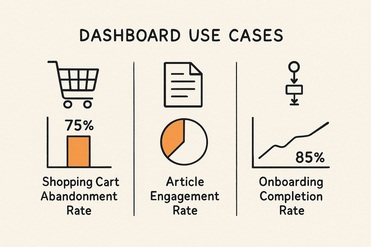 Infographic about dashboard web analytics