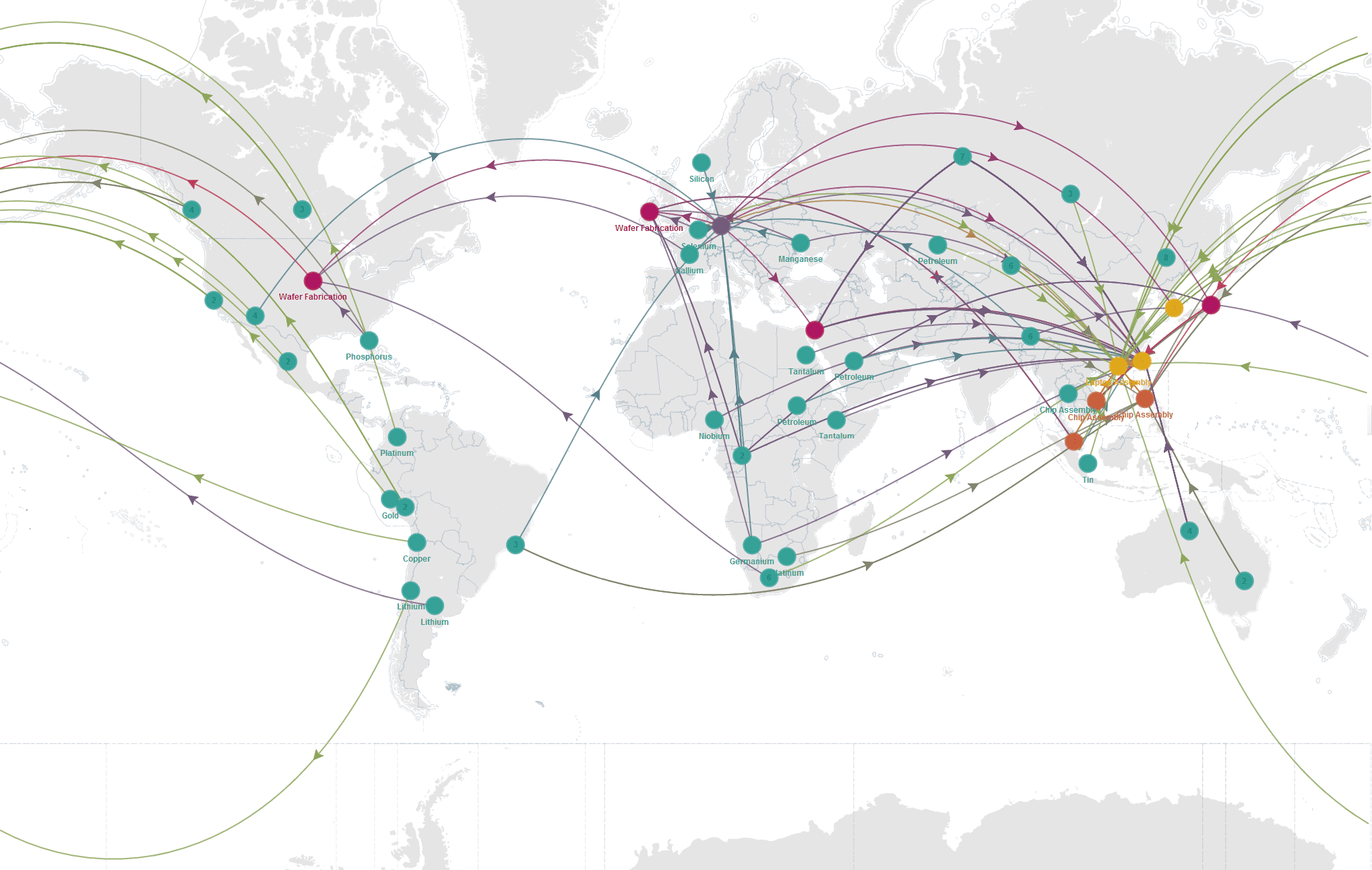 Supply chain due diligence map