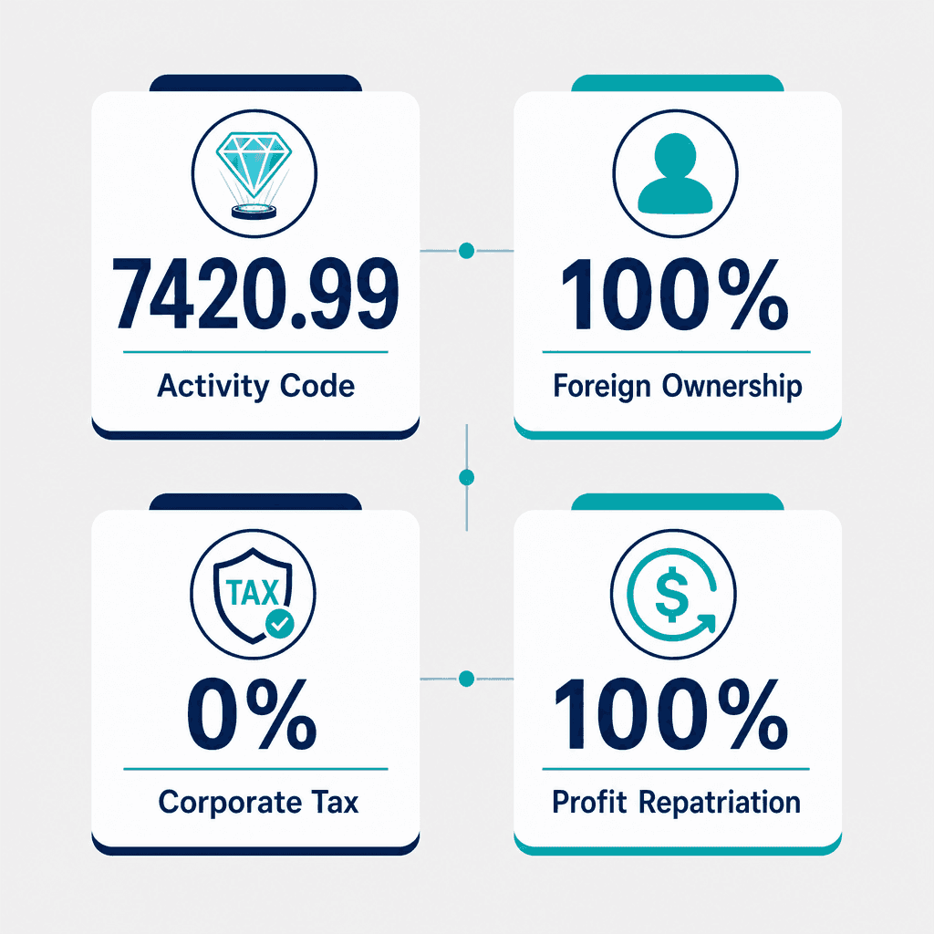 Infographic: Multi-Dimensional Images Production (Hologram) Business License in Dubai