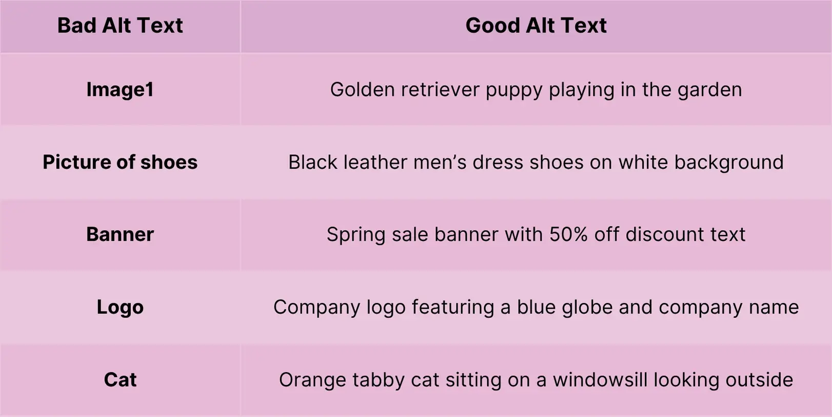 Table comparing bad vs. good alt text examples