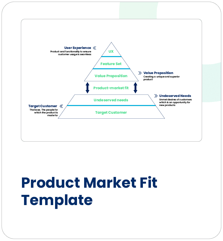 product market fit Template