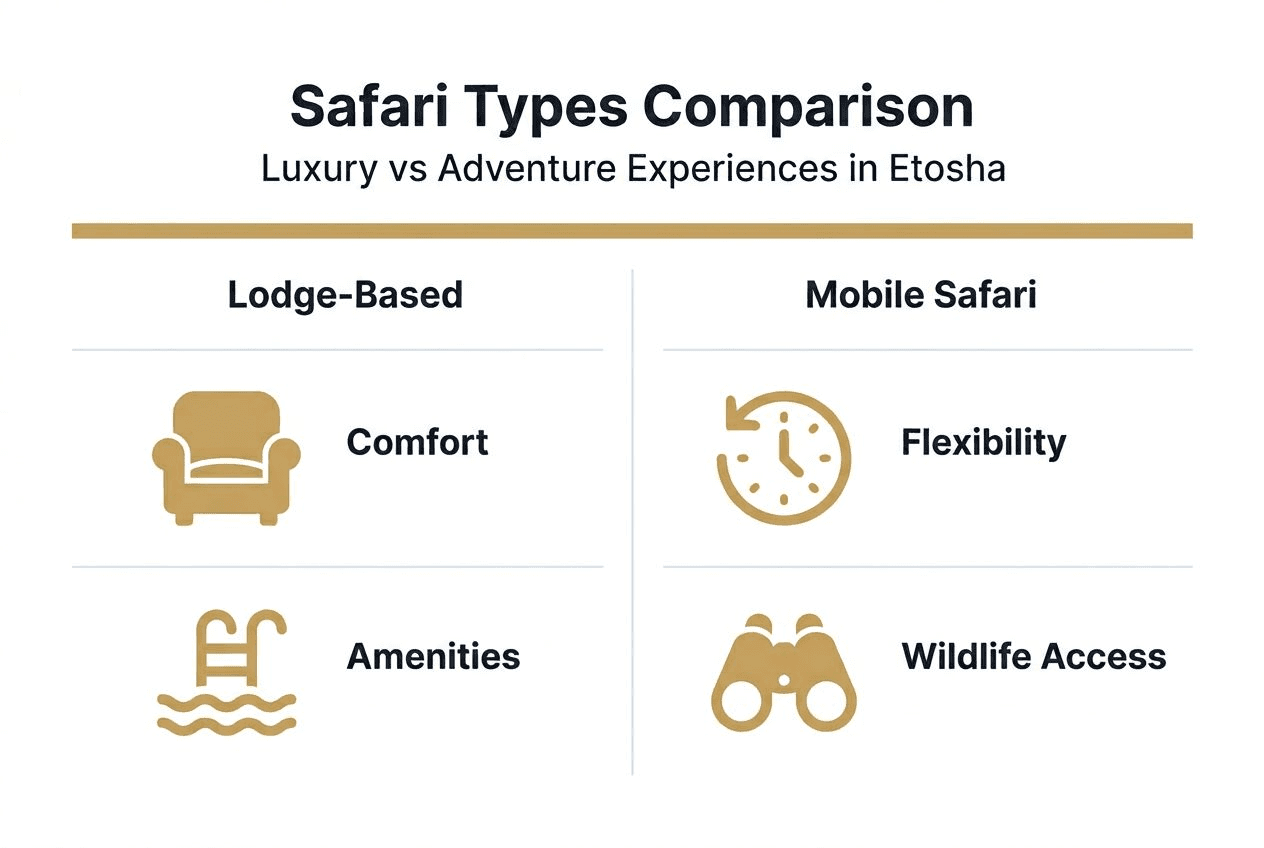 Infographic comparing lodge and mobile safaris